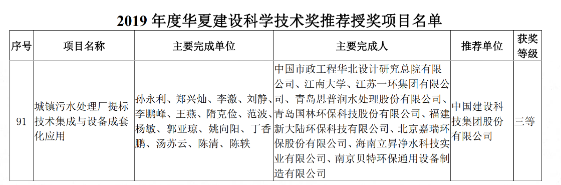 思普潤榮獲2019年度華夏建設科學技術獎