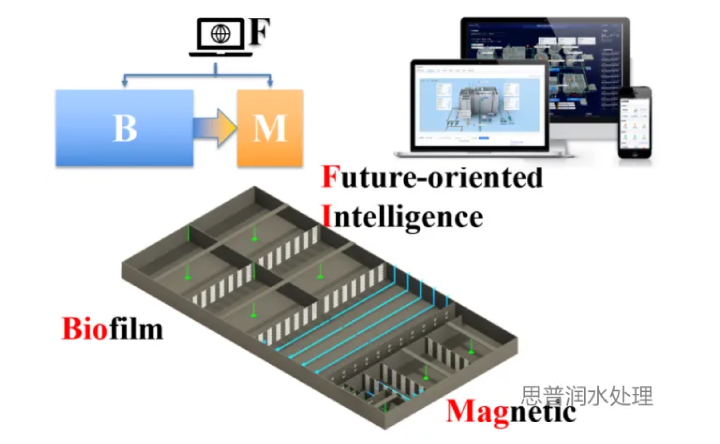 MBBR實(shí)效先行者：思普潤BFM生物集效工藝的開發(fā)、應(yīng)用與前景