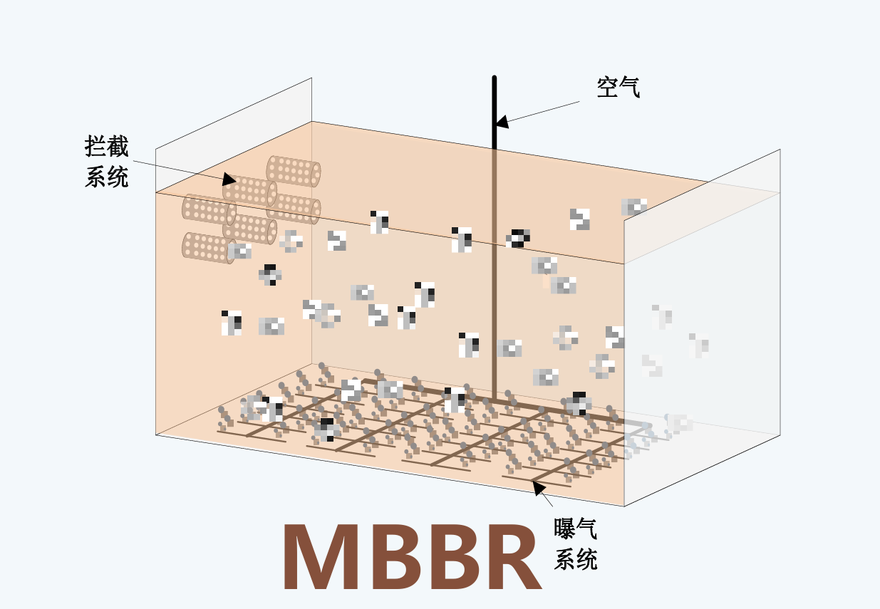 什么是工藝包？為什么要選工藝包？